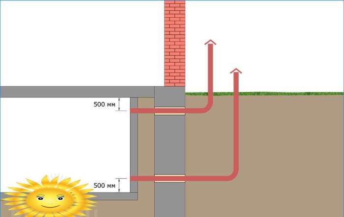 Ventilacijski uređaj u podrumu