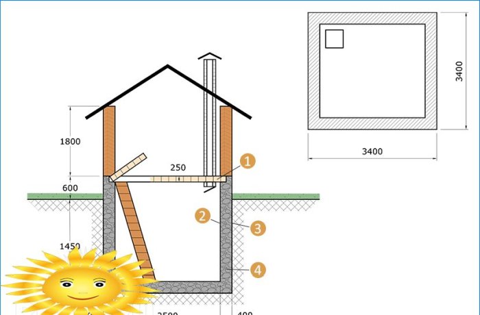 Kako napraviti podrum s ventilacijom u zemlji vlastitim rukama