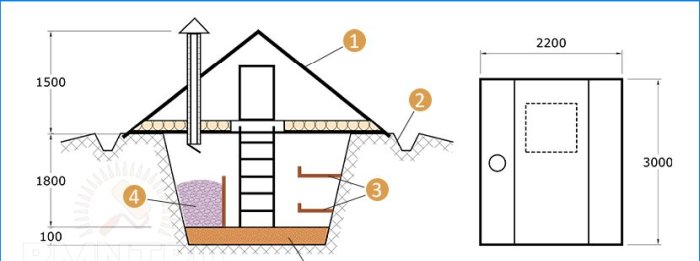 Kako napraviti podrum s ventilacijom u zemlji vlastitim rukama