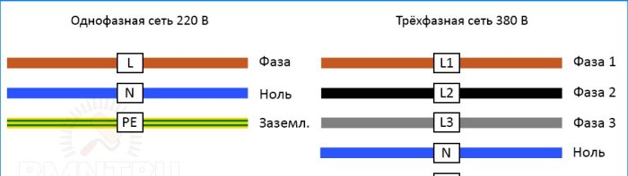 Preferirano označavanje žice prema GOST R 50462-2009