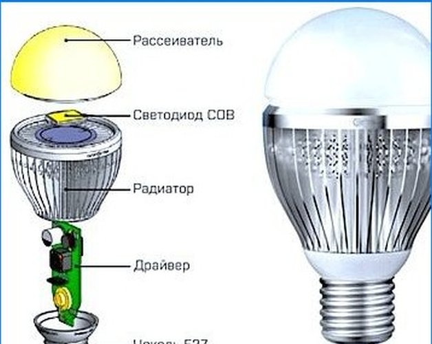 Kako LED svjetiljka radi i radi