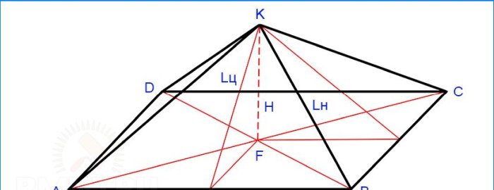 Geometrijska slika krovnog krova