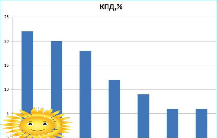 Solarno napajanje