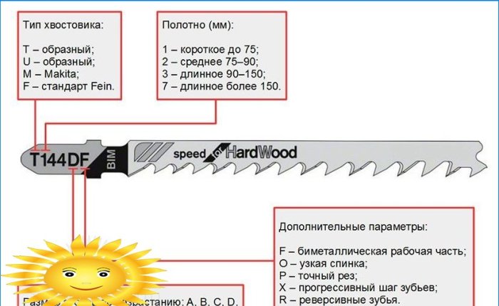 Oštrice ubodnih pila: odabir noža za određene zadatke