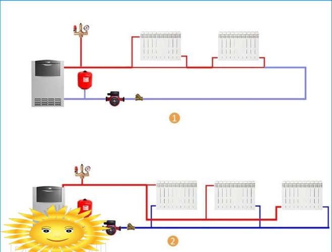 Sheme cjevovoda za grijanje kotla za razne vrste cirkulacije i krugova