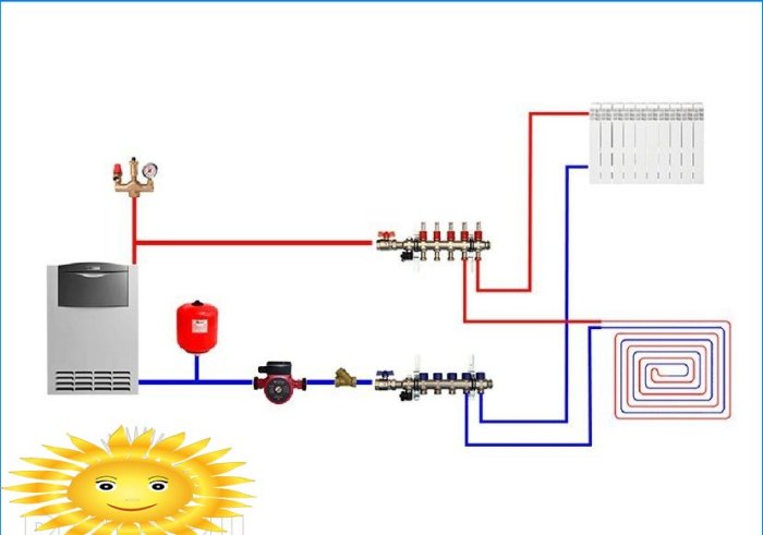 Sheme cjevovoda za grijanje kotla za razne vrste cirkulacije i krugova