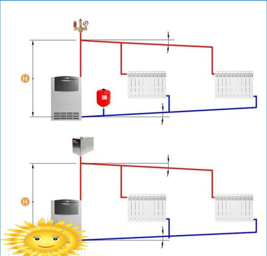 Sheme cjevovoda za grijanje kotla za razne vrste cirkulacije i krugova