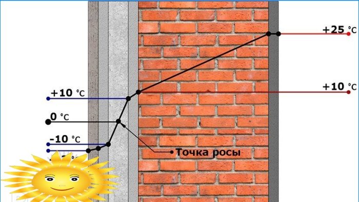 Izbor izolacije na mokrim fasadnim tehnologijama