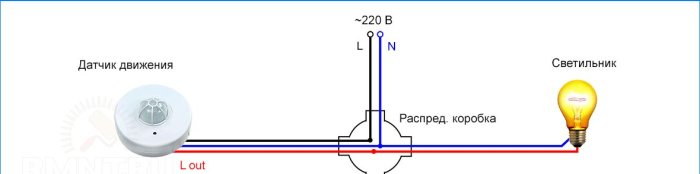Dijagram povezivanja senzora kretanja kroz razvodnu kutiju