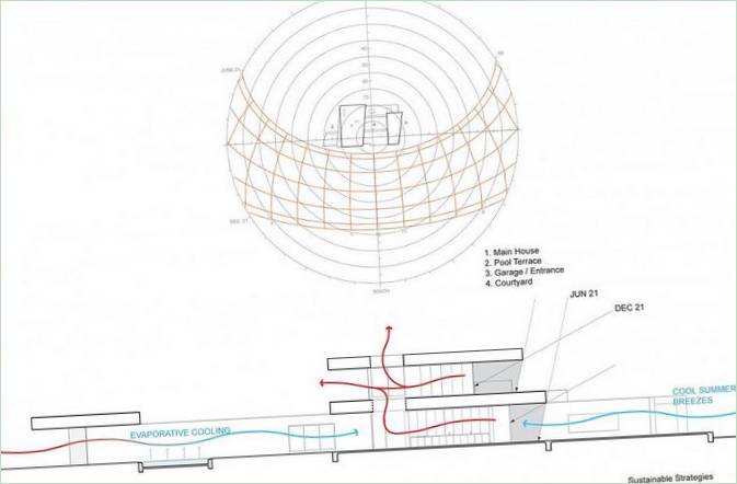 Plan shema rezidencije Madison House