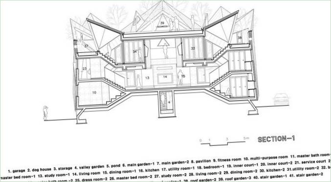 Plan shema stambenog objekta