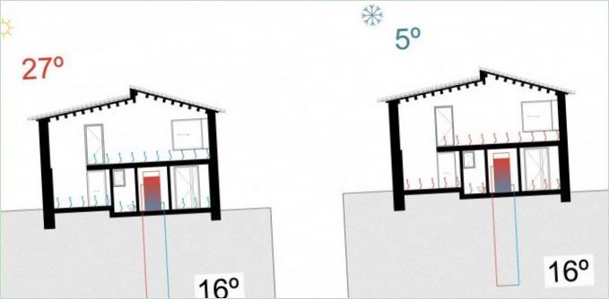 Plan izmjene topline seoske kuće u Španjolskoj